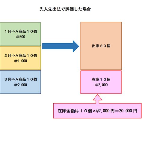 後入 意思